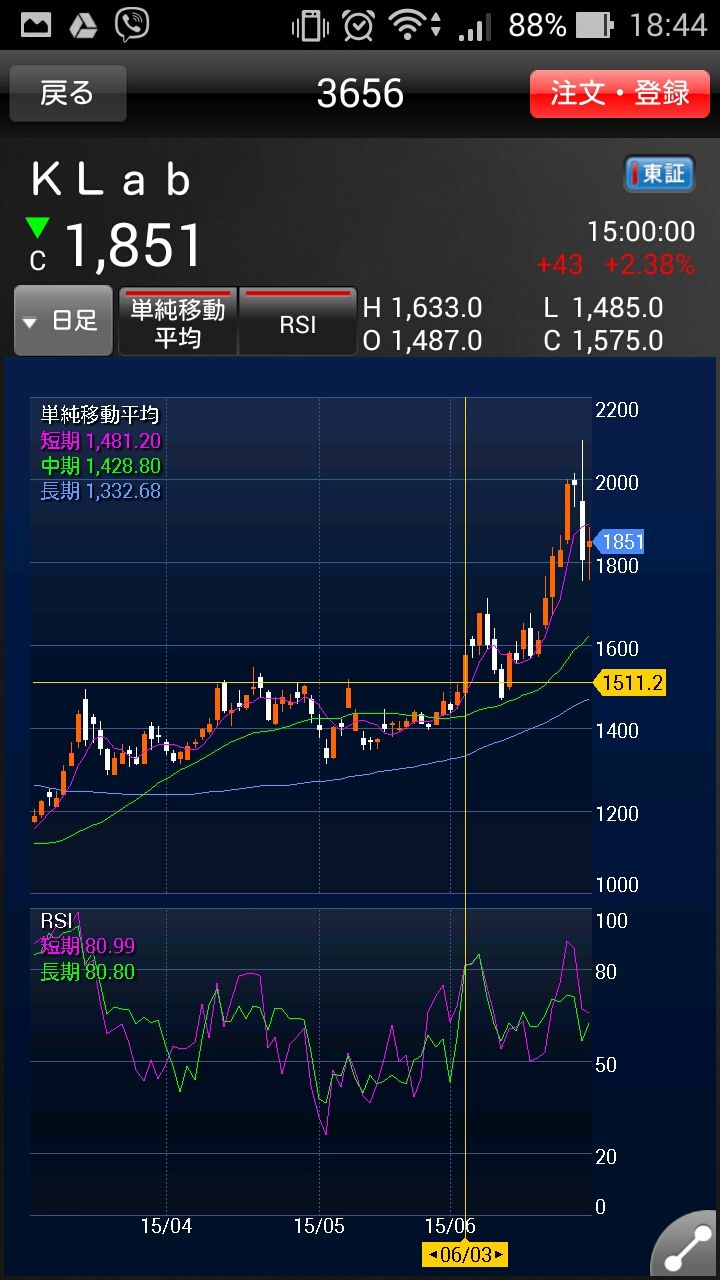 No.2 【ろうそく足】 ・かぶせ線の… - 【テクニカル】株の勉強帳【ファンダメンタルズ】の掲示板 - 株式掲示板 - Yahoo!ファイナンス