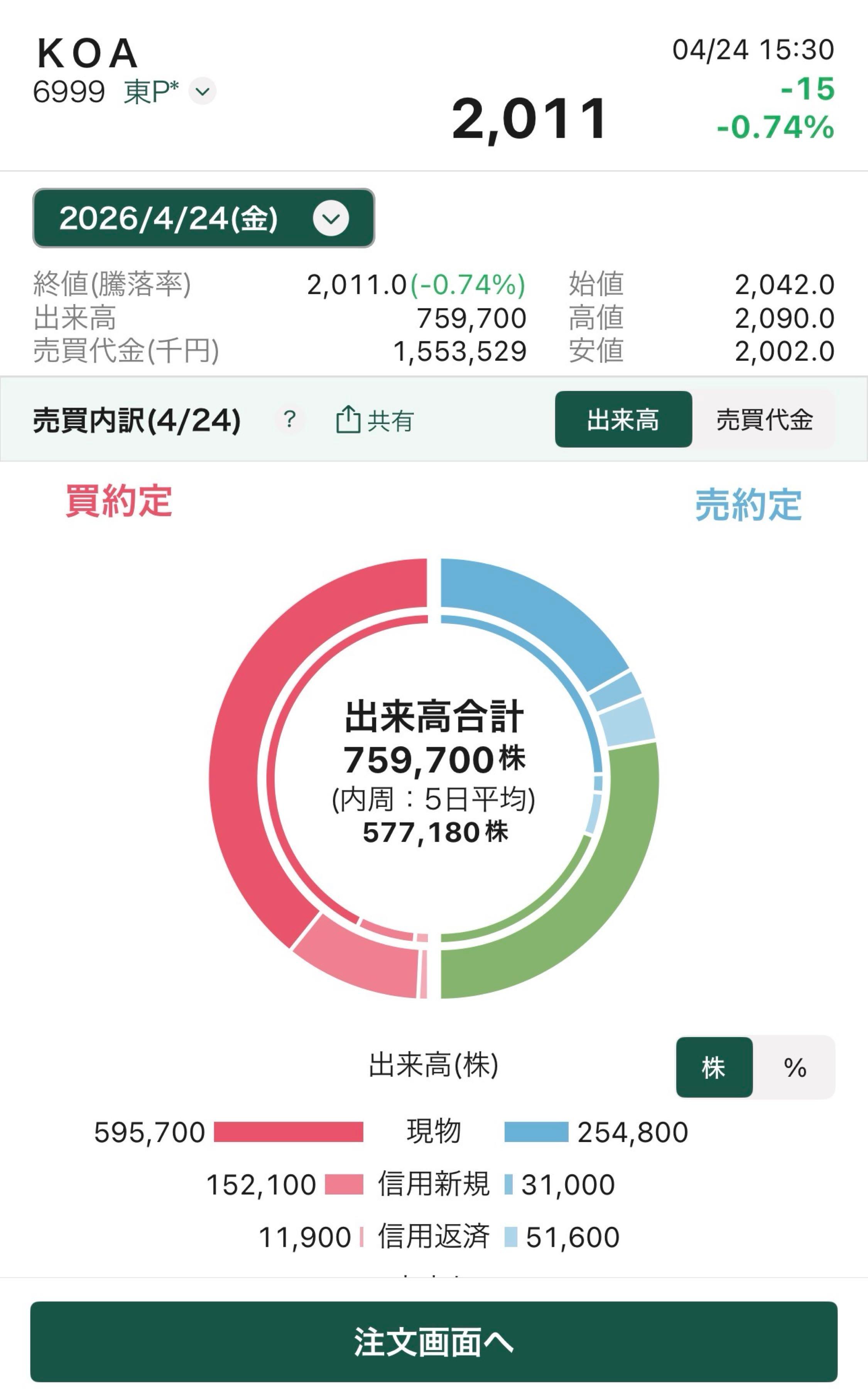 投稿の添付画像