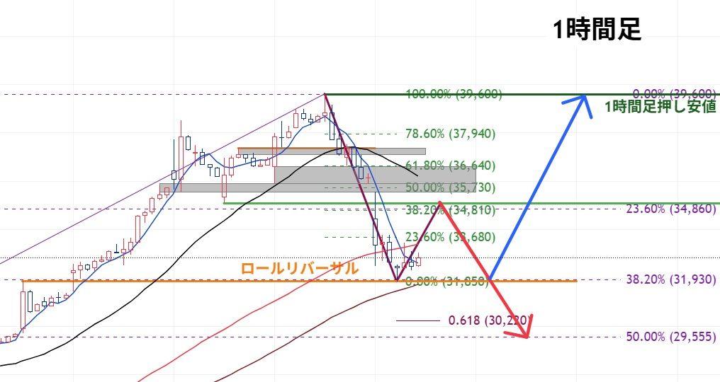 投稿の添付画像