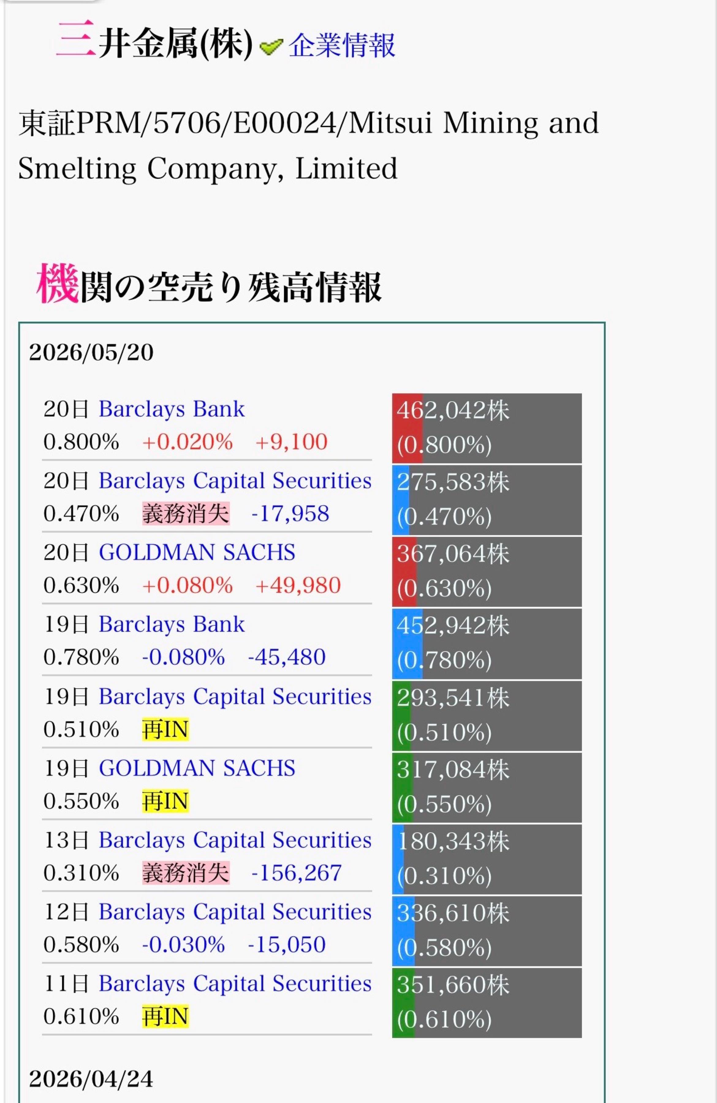 三井金属(株)【5706】：掲示板 - Yahoo!ファイナンス
