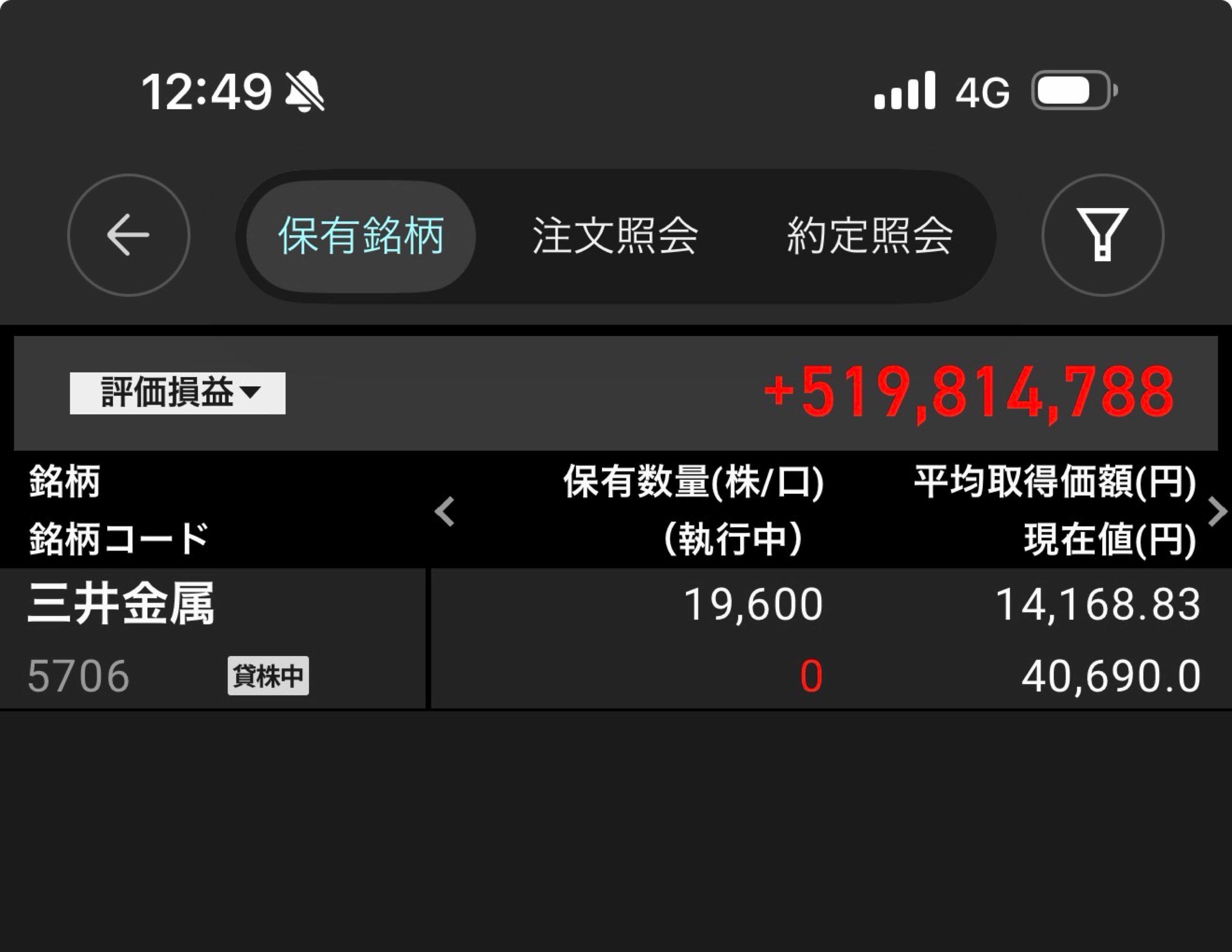 三井金属(株)【5706】：掲示板 - Yahoo!ファイナンス