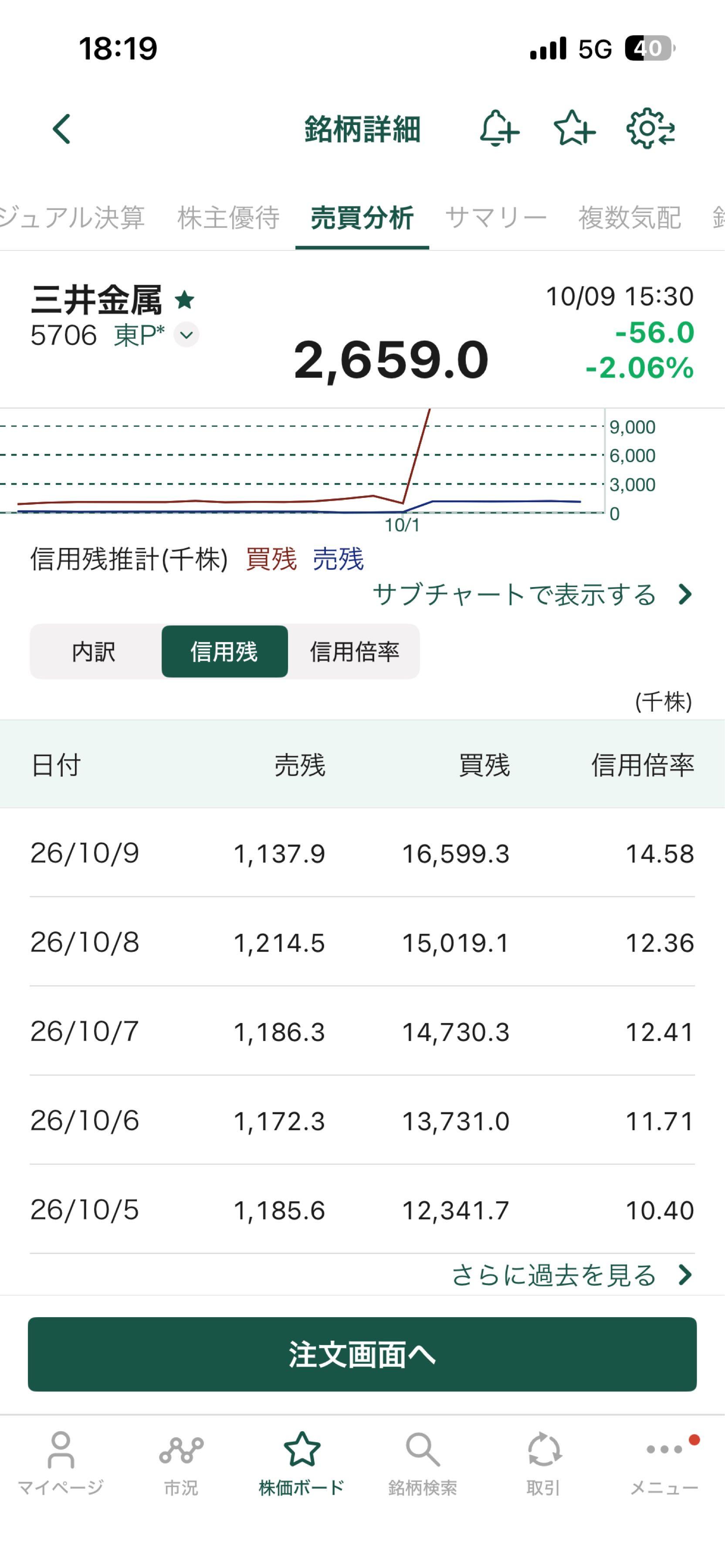 投稿の添付画像