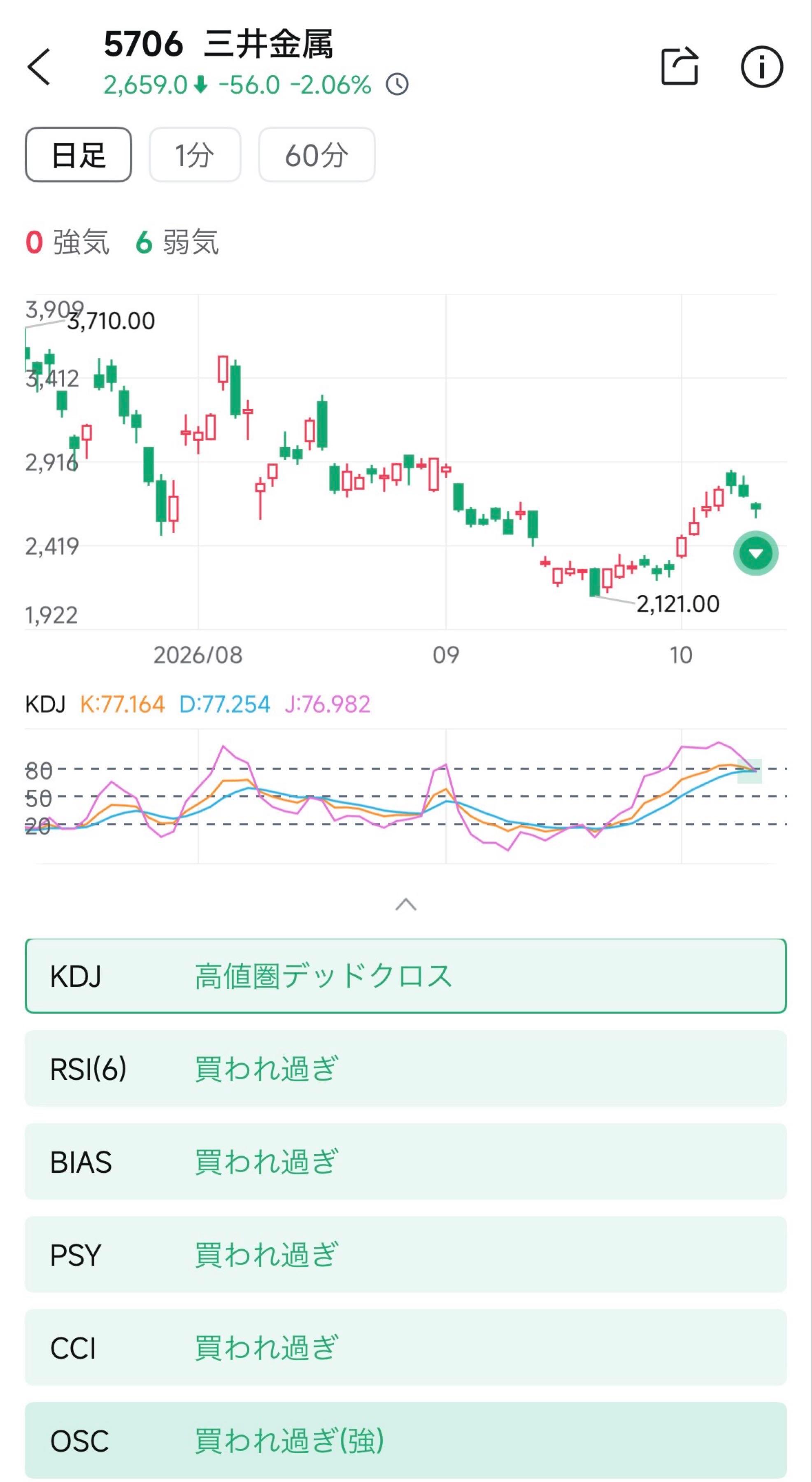 投稿の添付画像