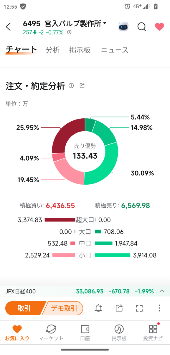 投稿の添付画像