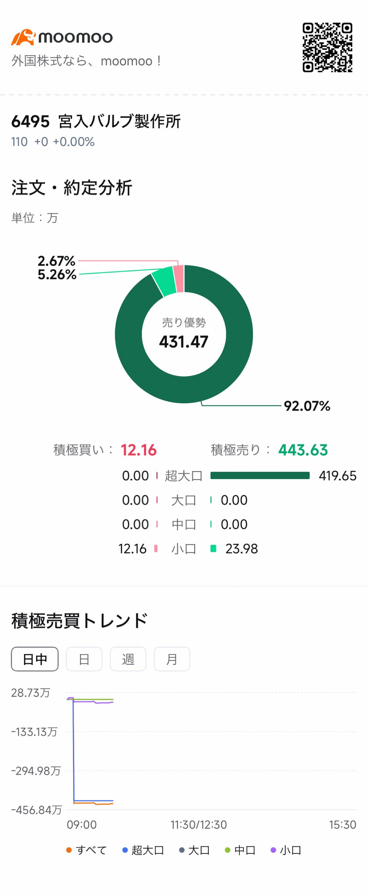 株)宮入バルブ製作所【6495】：掲示板 - Yahoo!ファイナンス