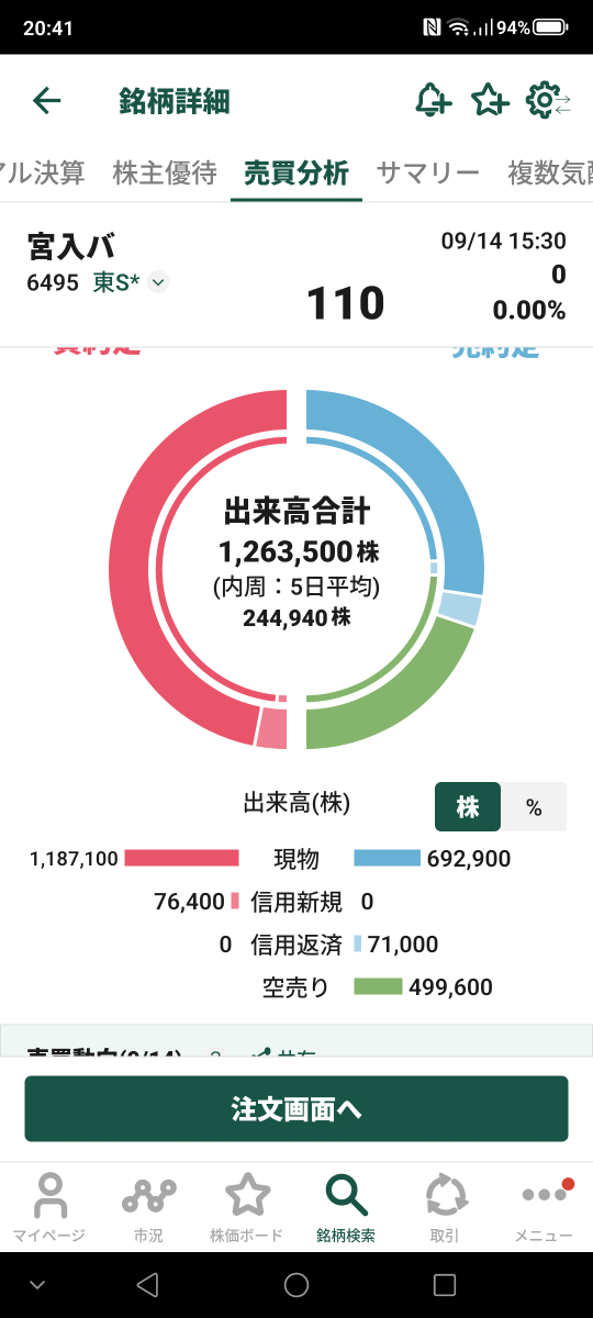 投稿の添付画像