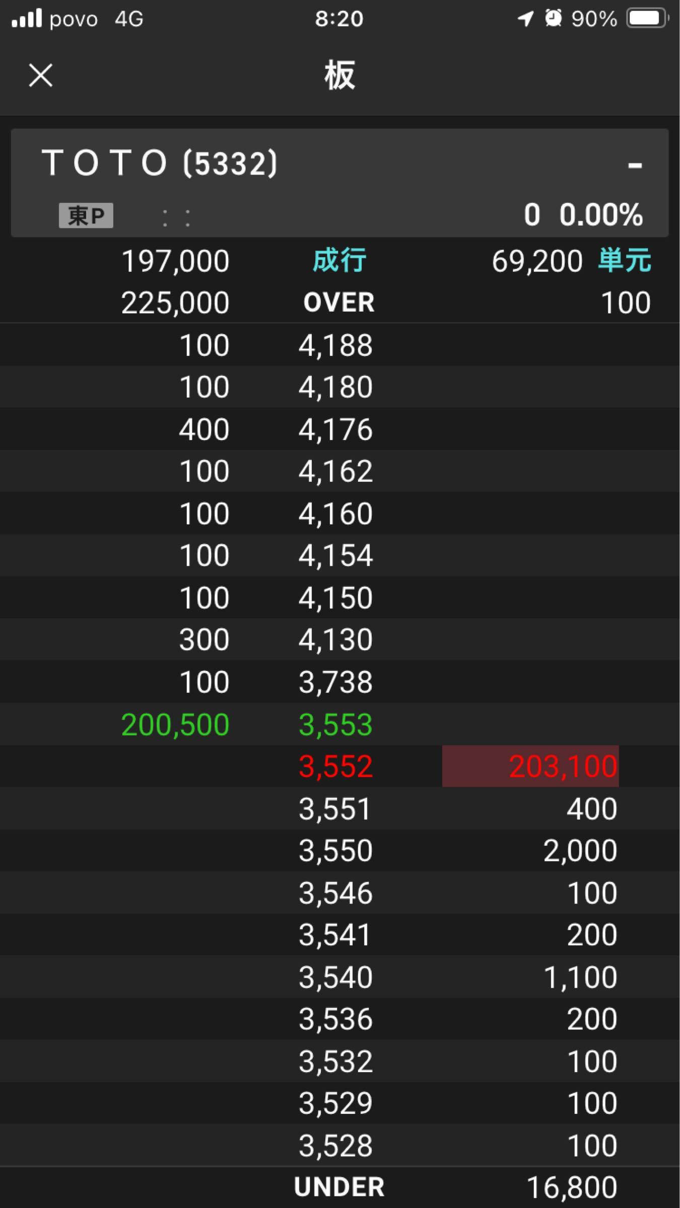 PDD stock | pdd stock hk