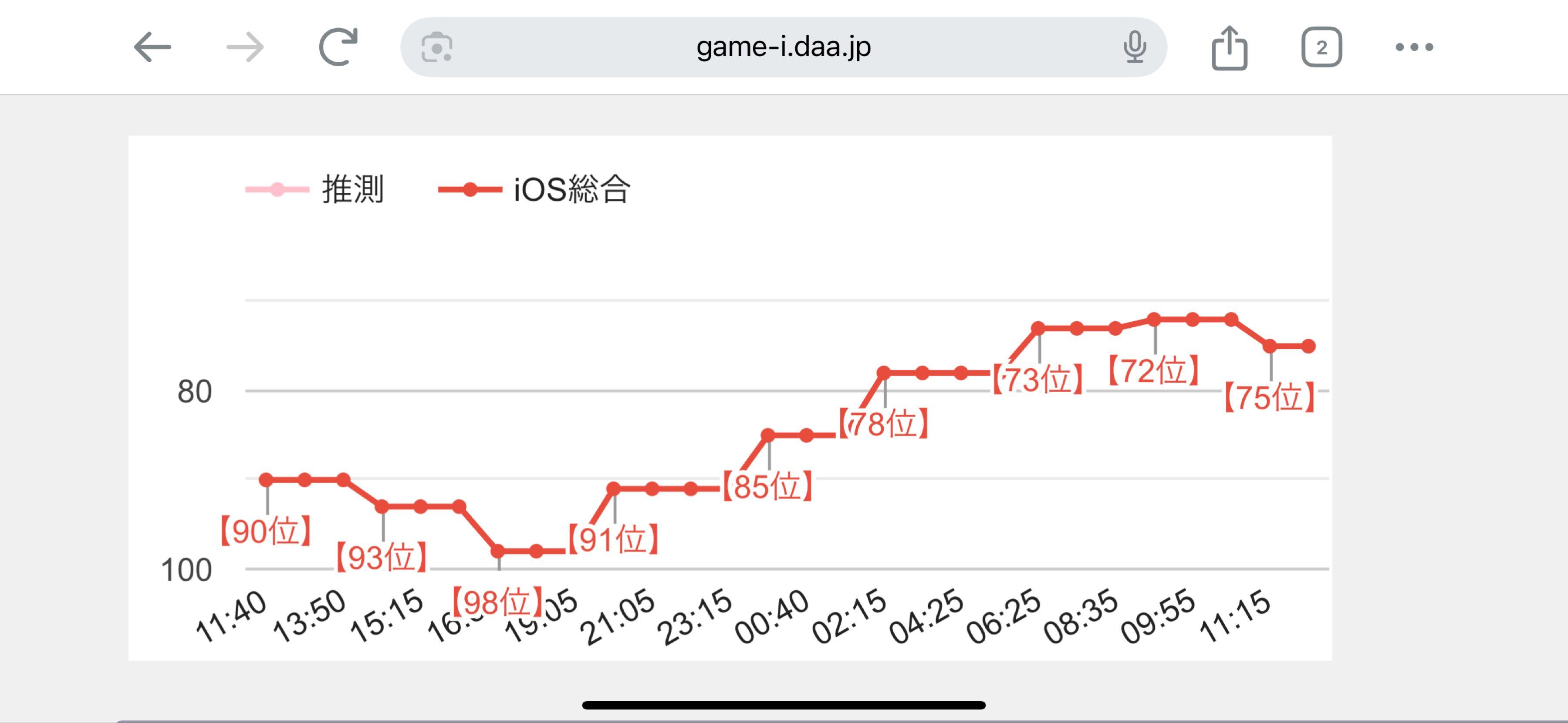 投稿の添付画像