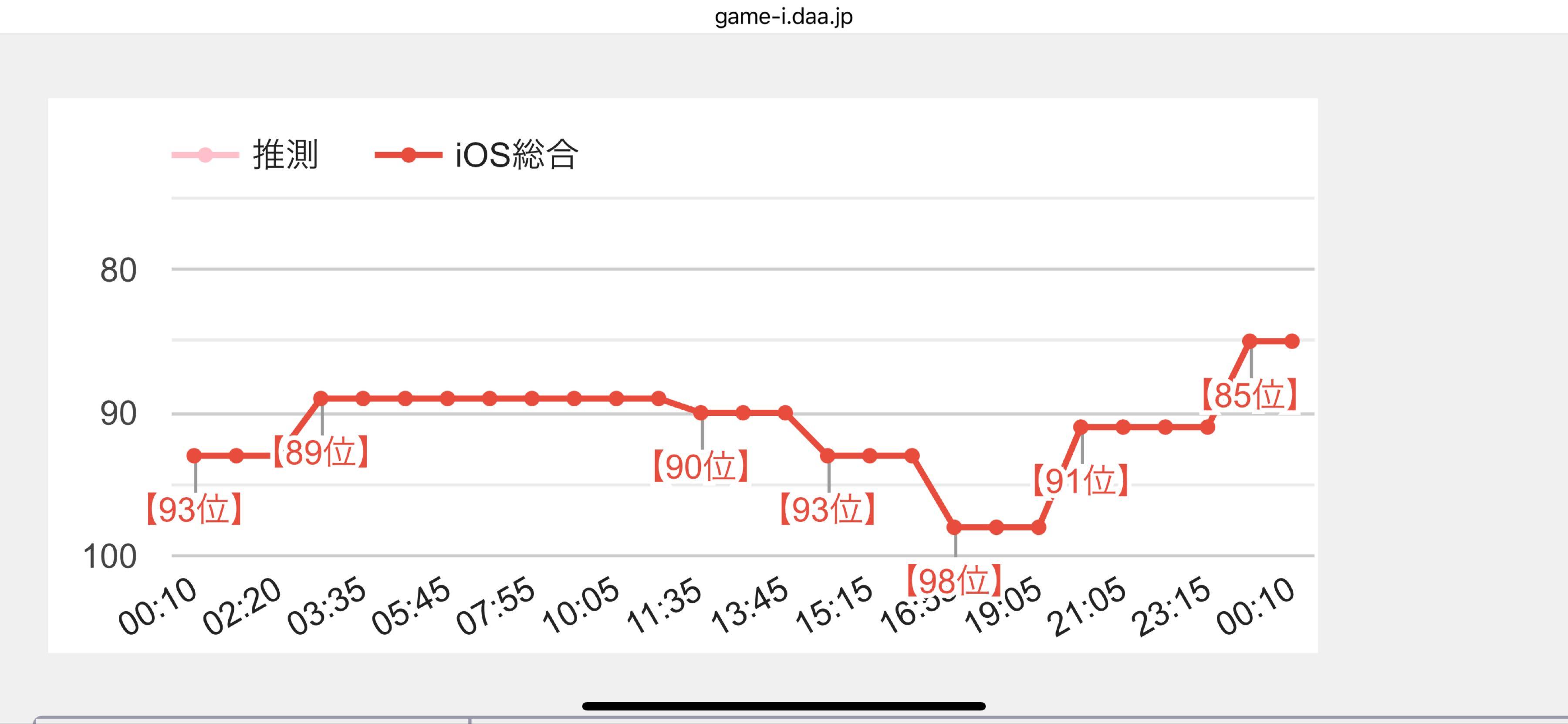 投稿の添付画像