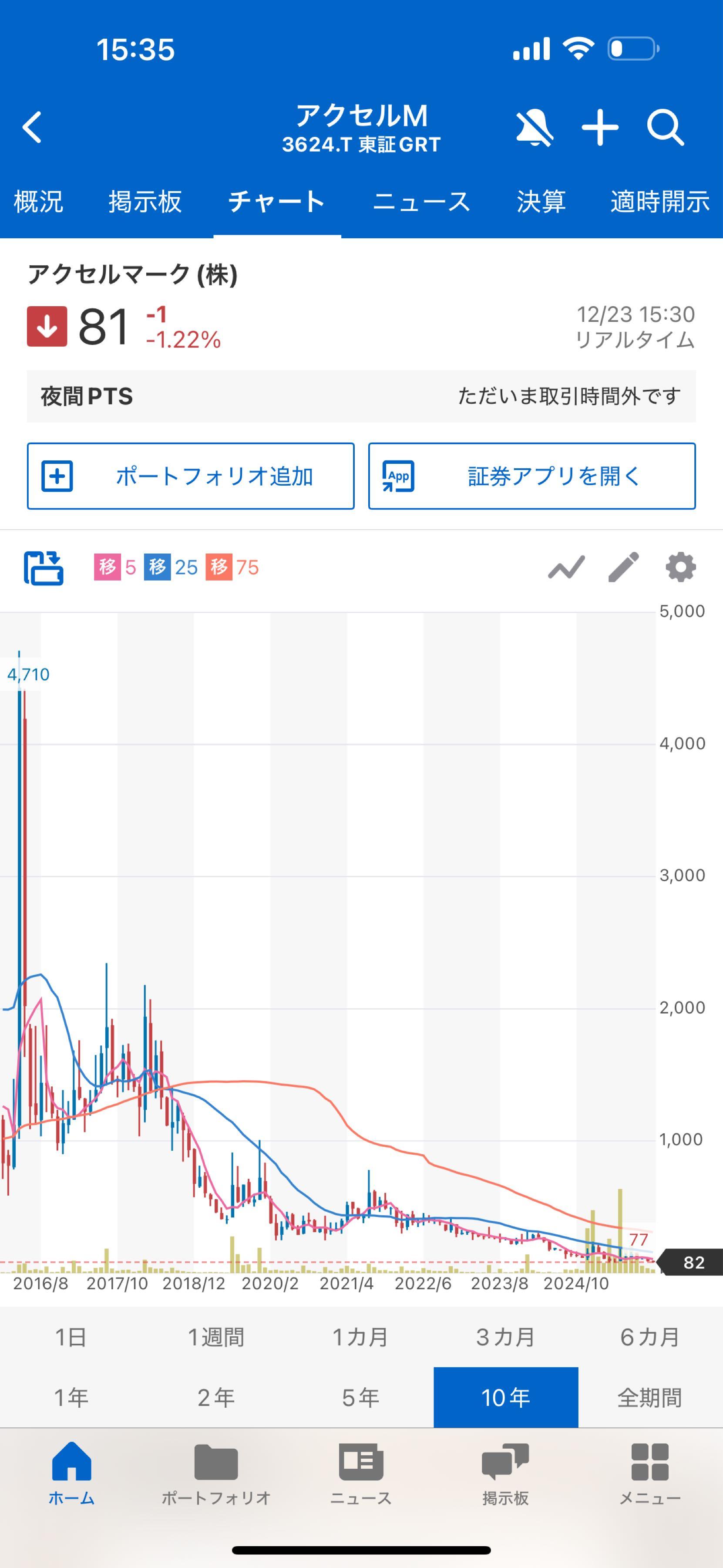 投稿の添付画像