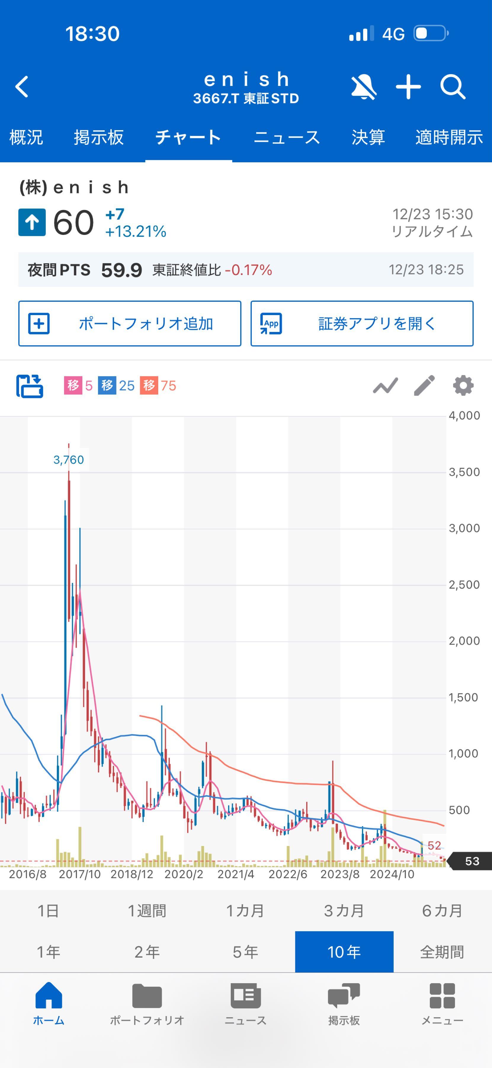 投稿の添付画像