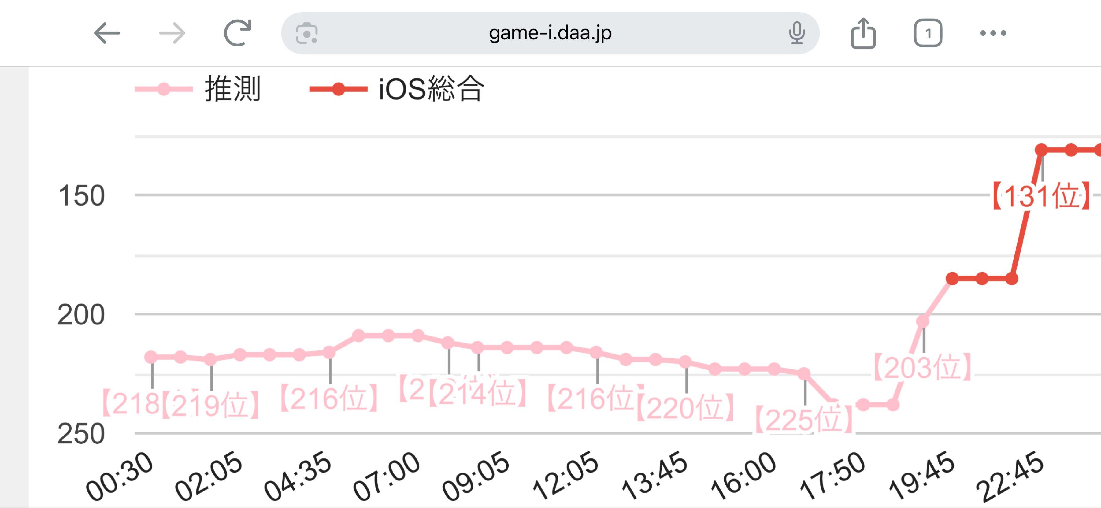 投稿の添付画像