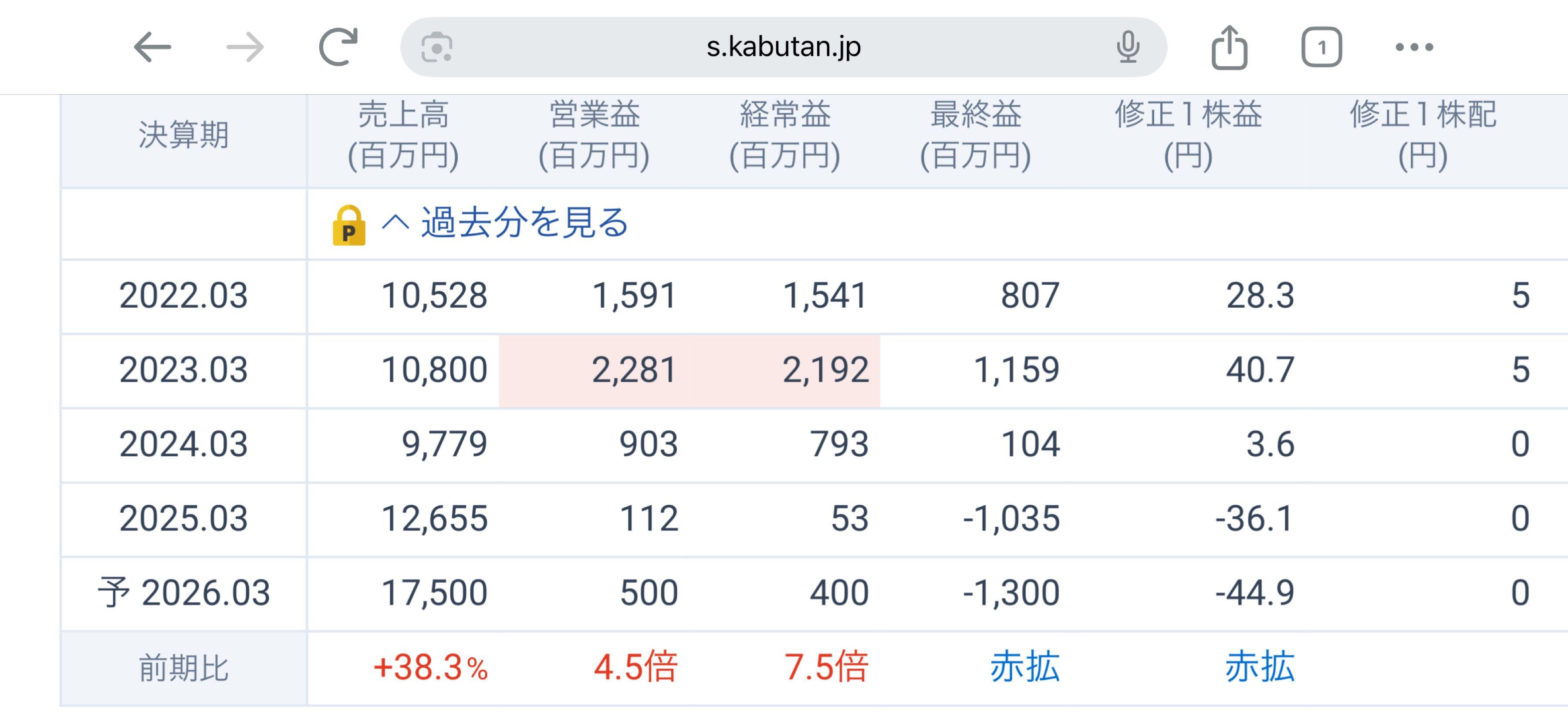 投稿の添付画像