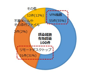 投稿の添付画像