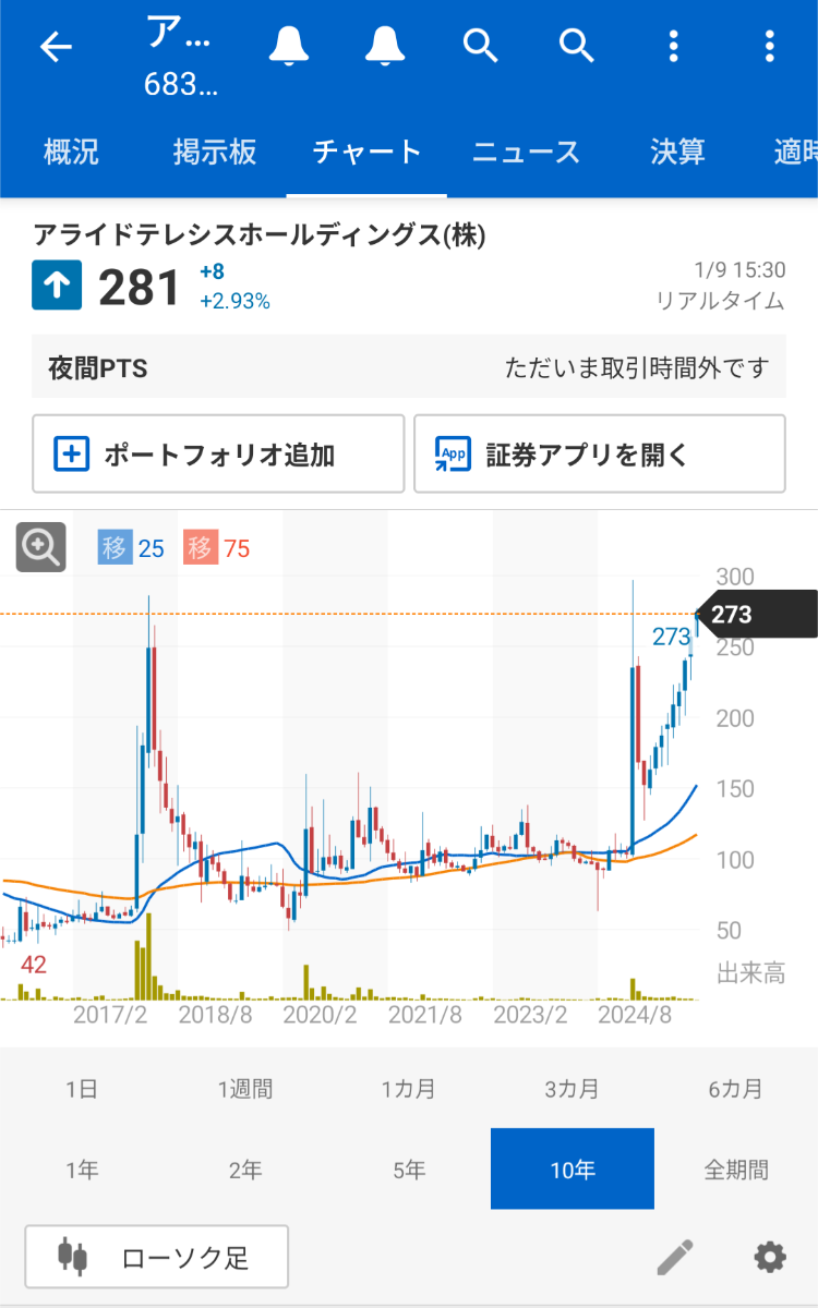投稿の添付画像