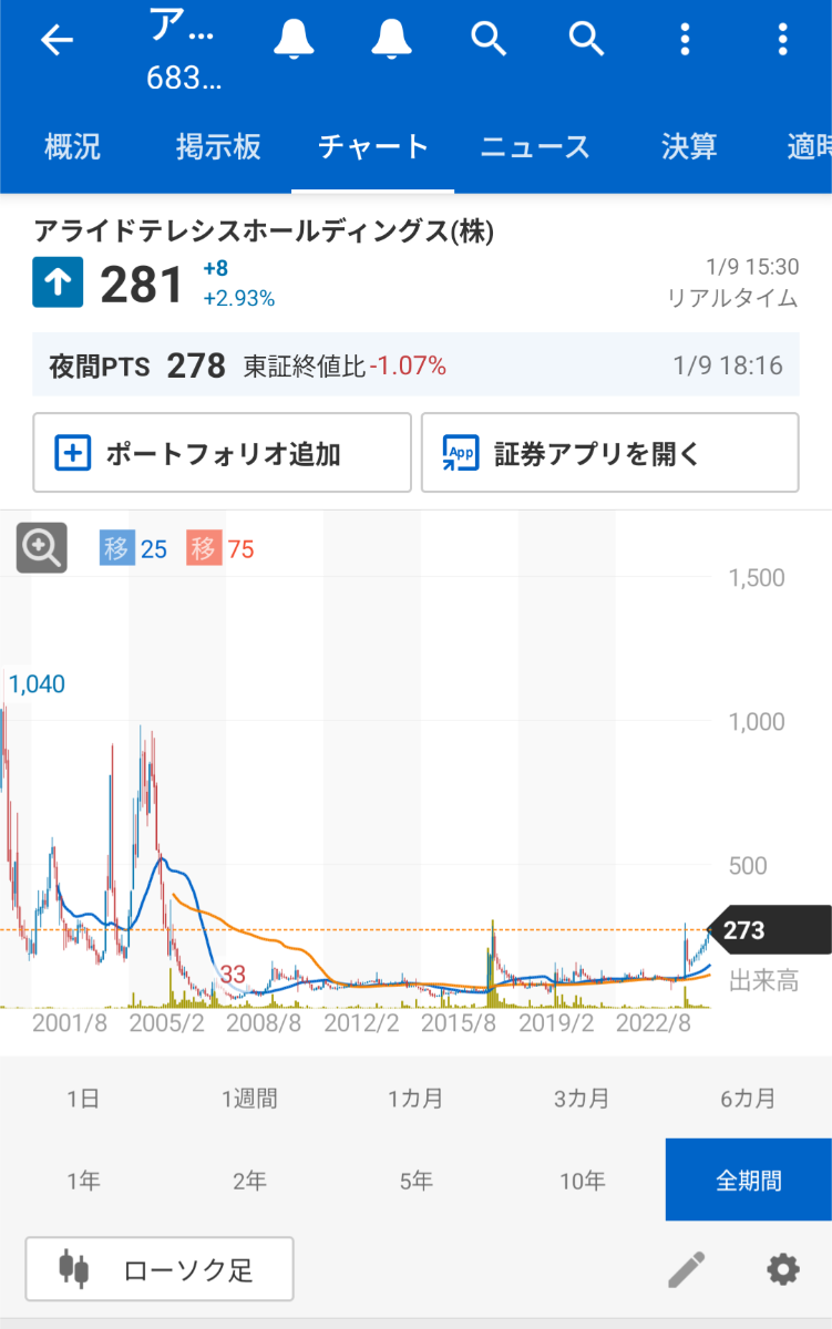 投稿の添付画像