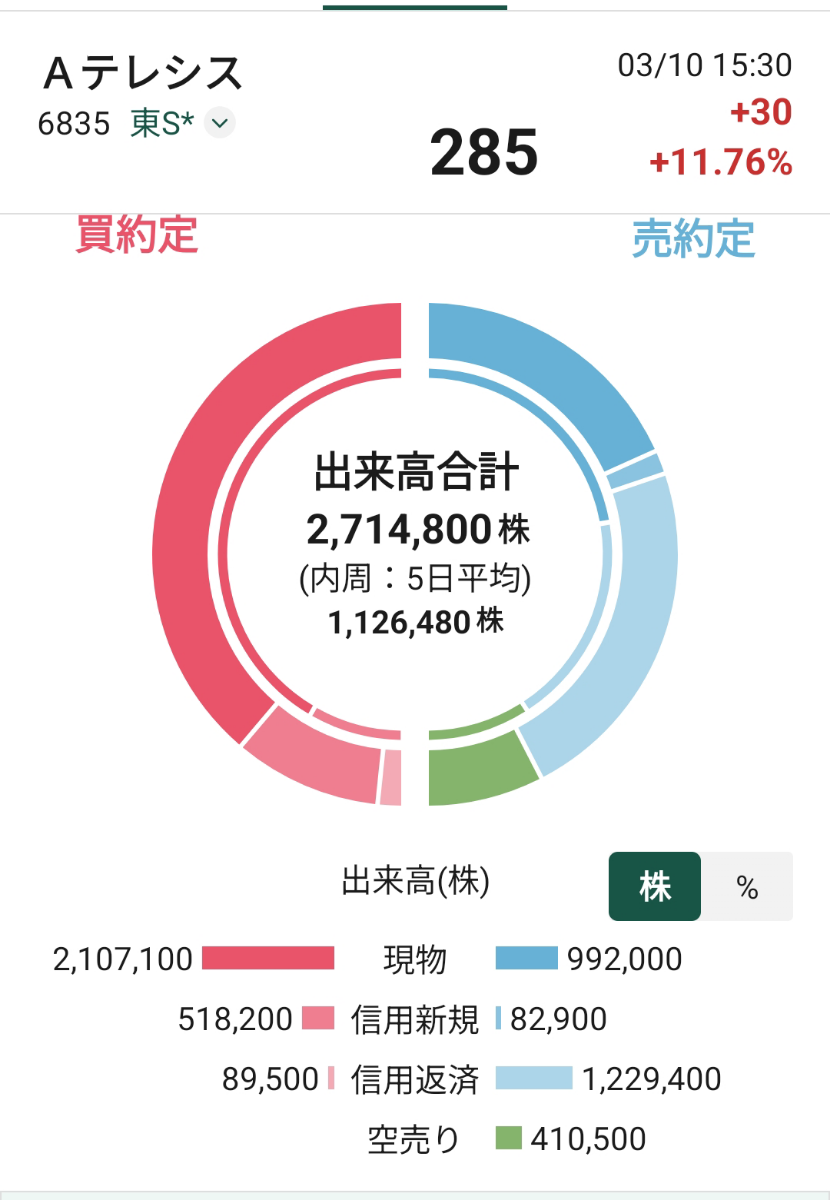 投稿の添付画像