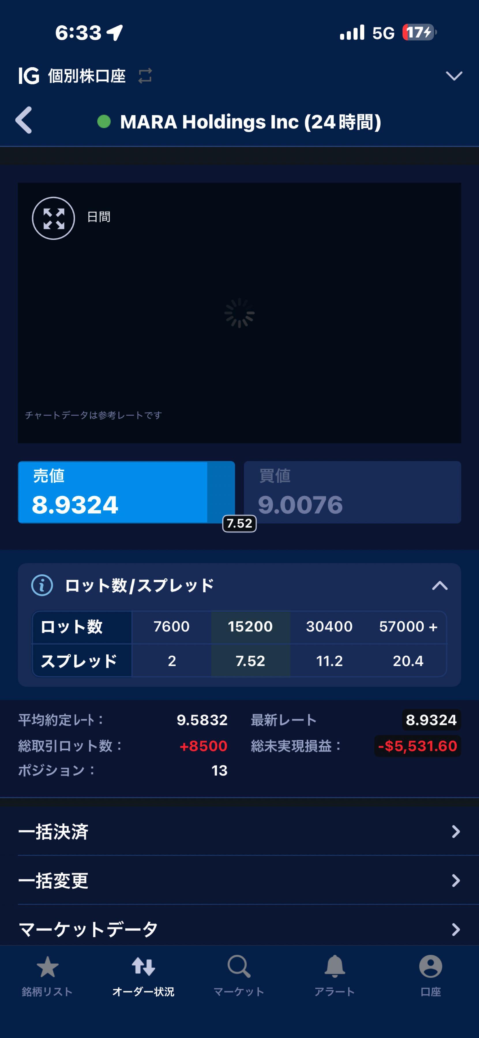マラ・ホールディングス【MARA】：掲示板 - Yahoo!ファイナンス