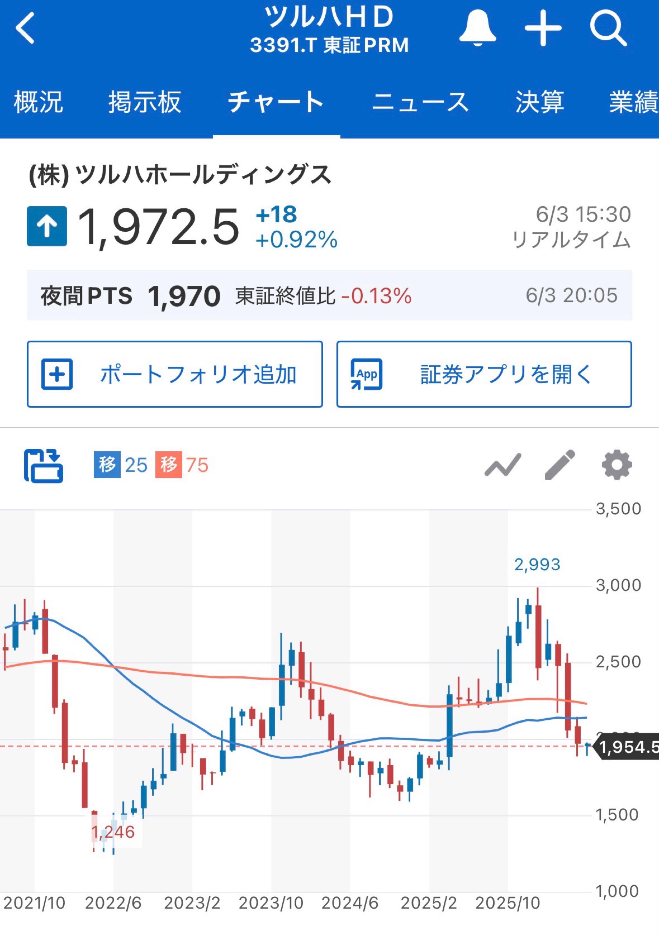 投稿の添付画像
