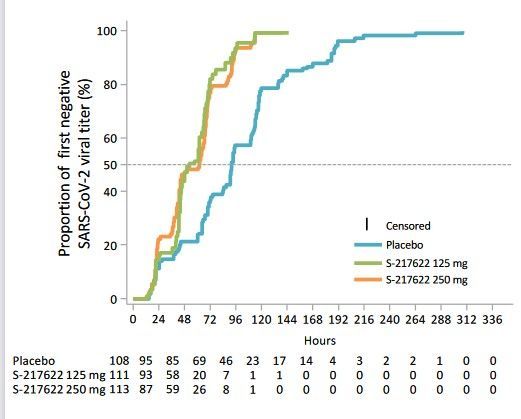 ゾコールの投与量