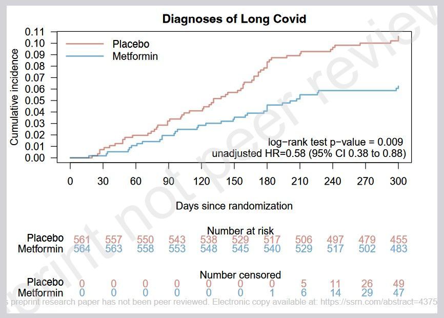 医師が効果を確認する方法