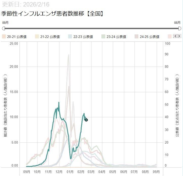 投稿の添付画像