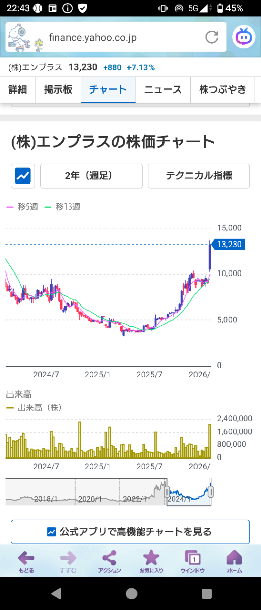 投稿の添付画像