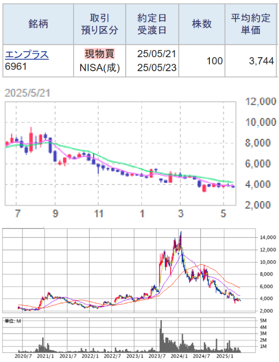 投稿の添付画像