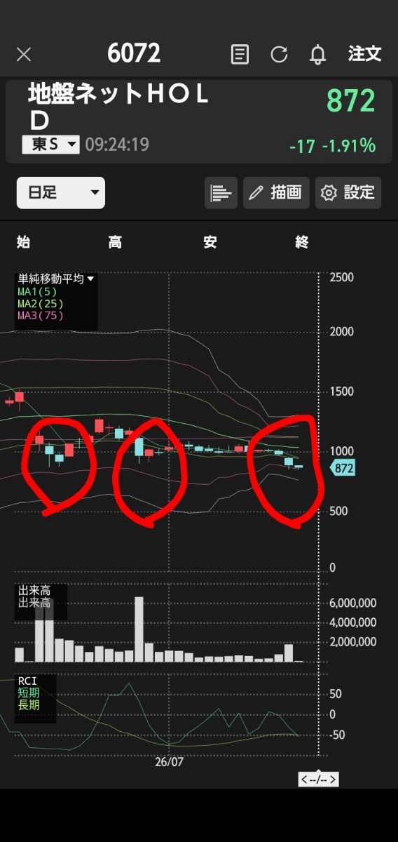 地盤ネットホールディングス(株)【6072】：掲示板 - Yahoo!ファイナンス