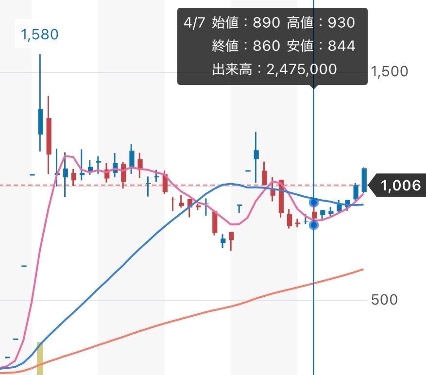 投稿の添付画像