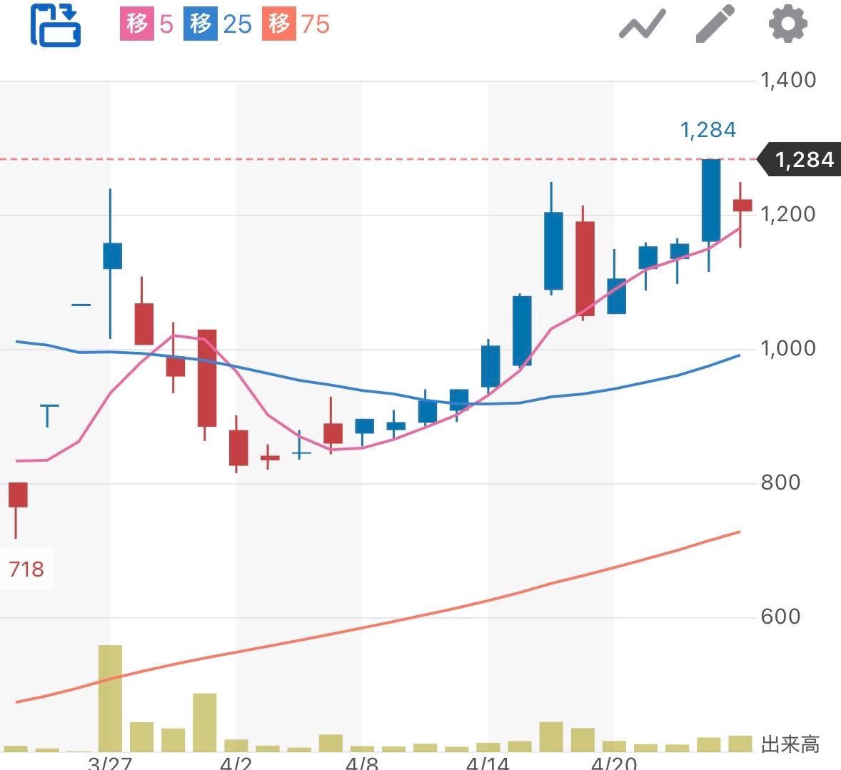 投稿の添付画像