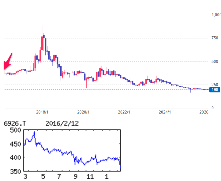 投稿の添付画像