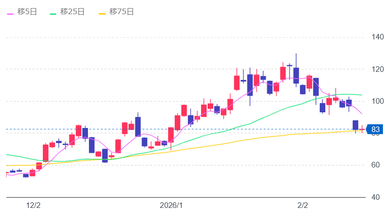 投稿の添付画像