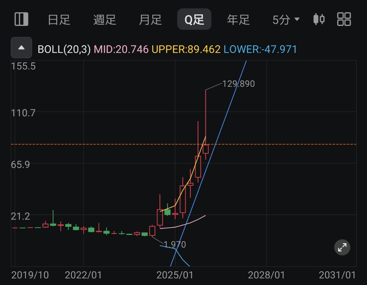 投稿の添付画像