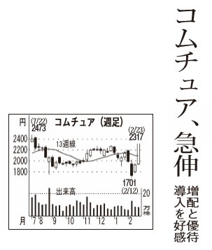 投稿の添付画像