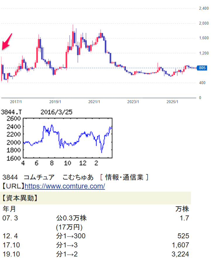 投稿の添付画像