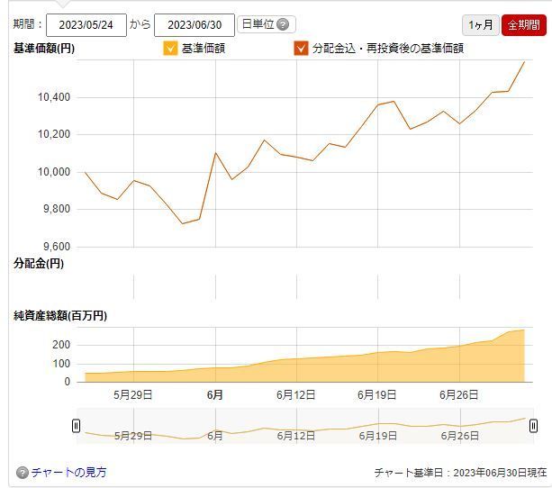 投稿の添付画像