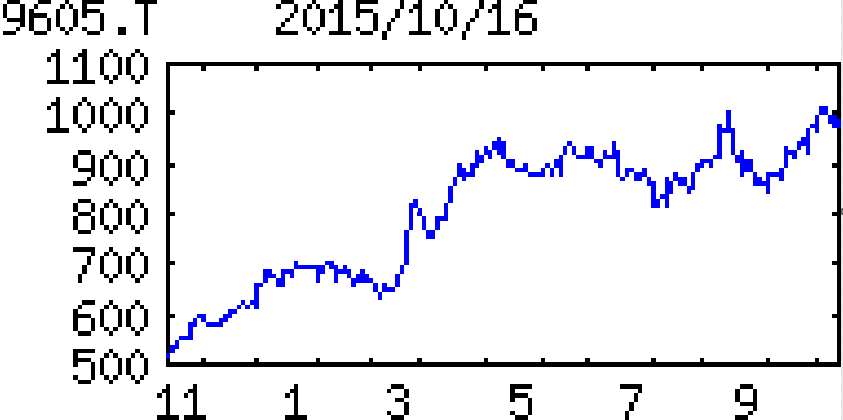 投稿の添付画像