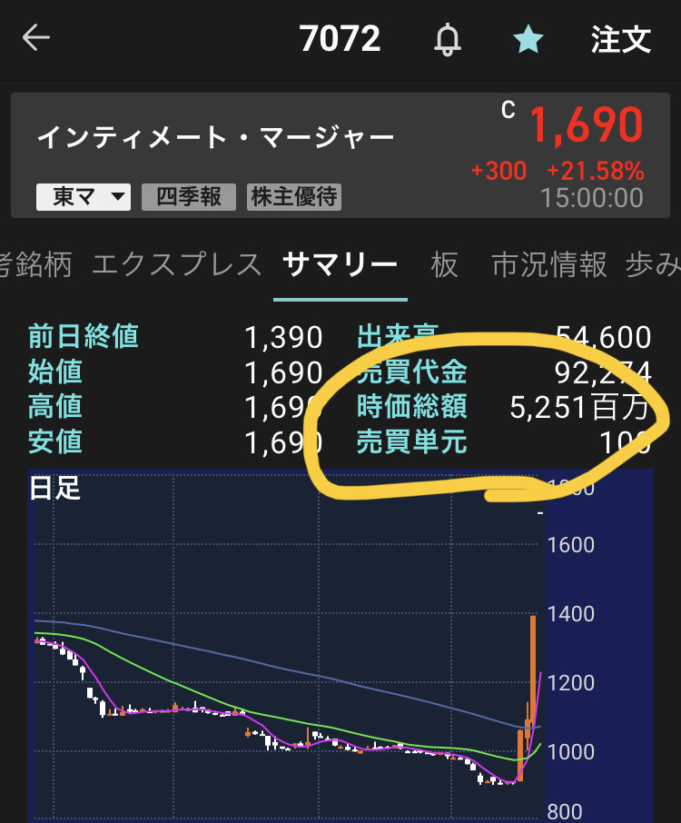 No 7111 国内初 共通idソリューション 7072 株 インティメート マージャー 21 08 21 21 08 23 株式掲示板 Yahoo ファイナンス掲示板 No 7111 国内初 共通idソリューション 7072 株 インティメート マージャー 21 08 21 21 08 23 株式掲示板 Yahoo ファイナンス掲示板