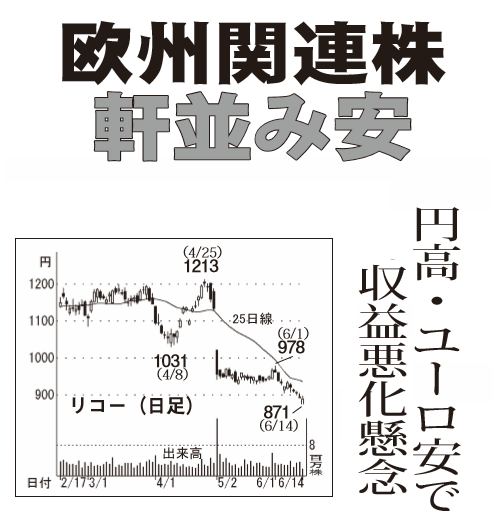 株)リコー【7752】：掲示板 - Yahoo!ファイナンス
