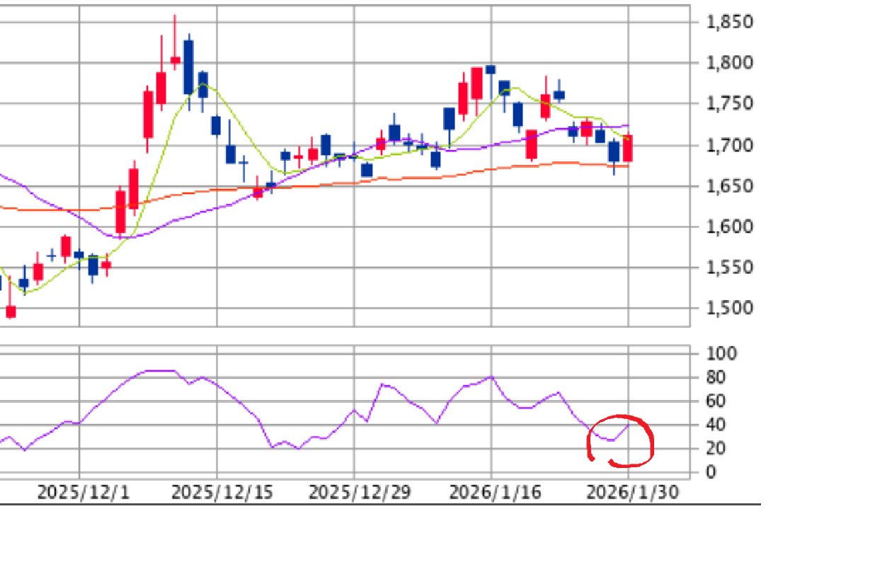浜松ホトニクス(株)【6965】：掲示板 - Yahoo!ファイナンス