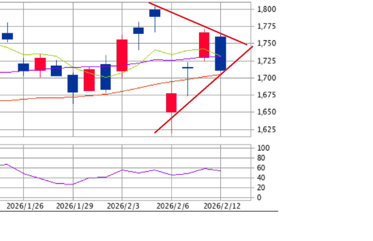 投稿の添付画像