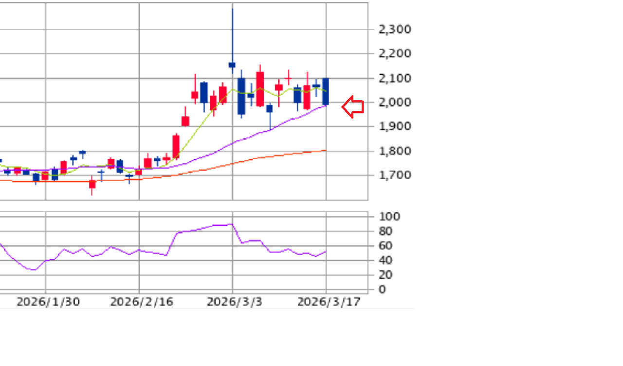 投稿の添付画像
