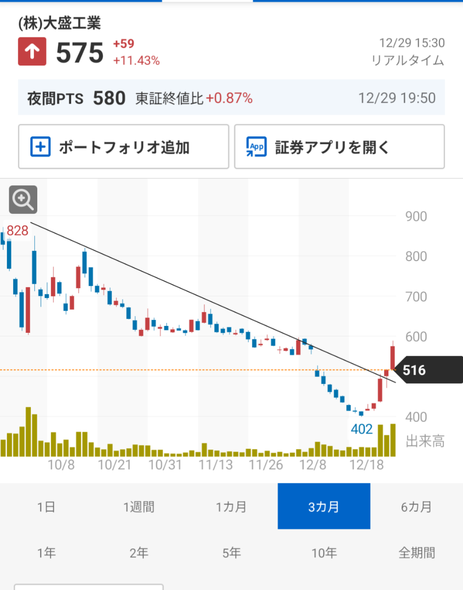 投稿の添付画像