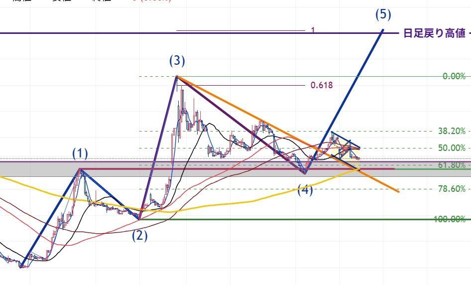 投稿の添付画像