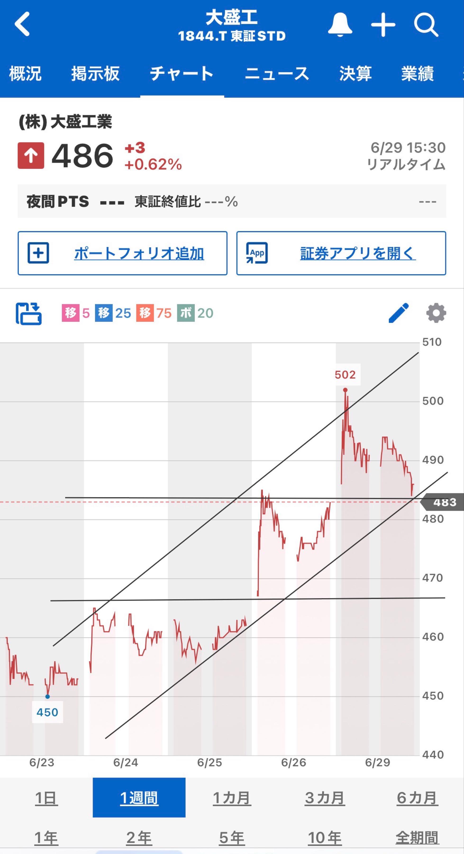 投稿の添付画像