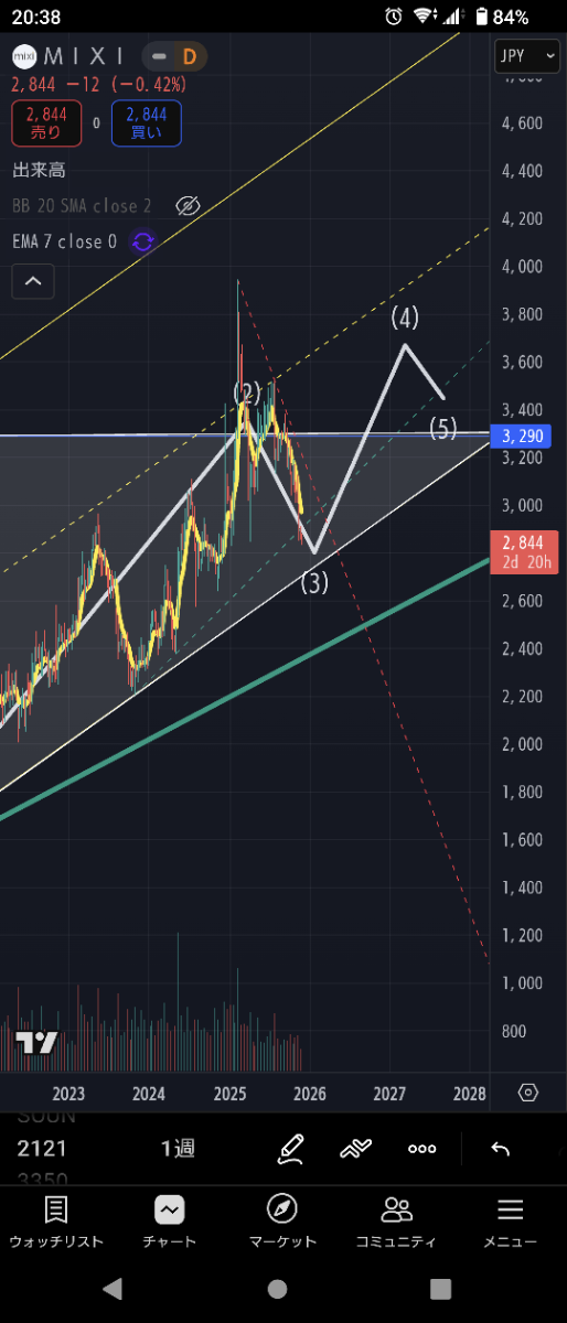 投稿の添付画像