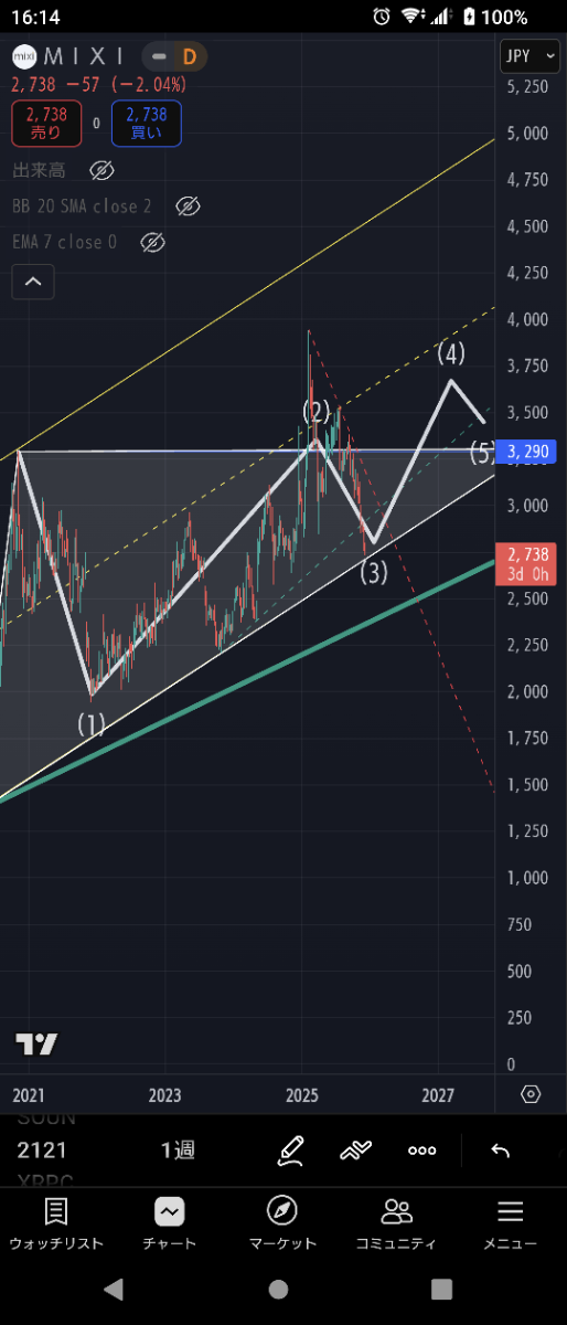 投稿の添付画像