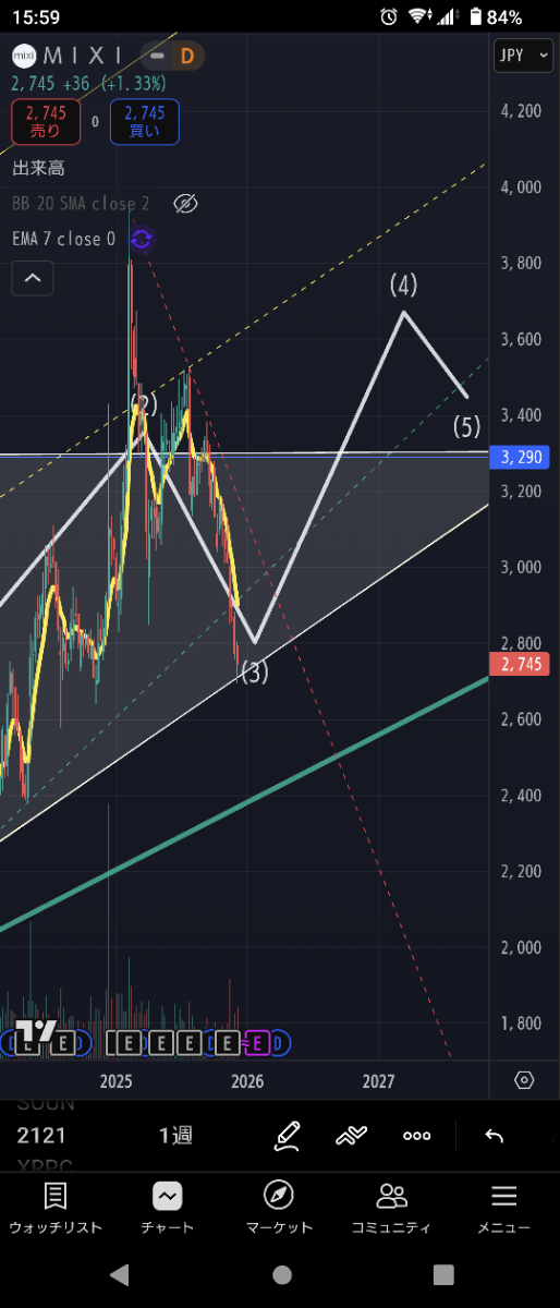 投稿の添付画像