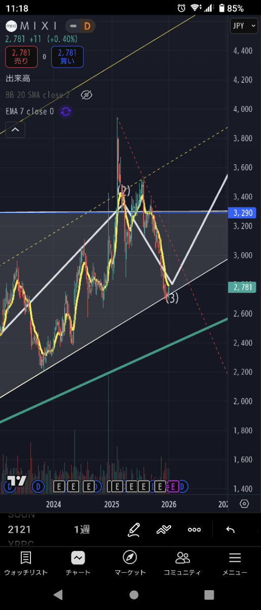 投稿の添付画像